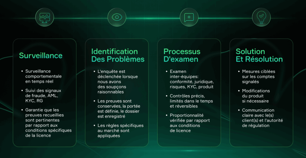 Come Soft2Bet indaga sul problema