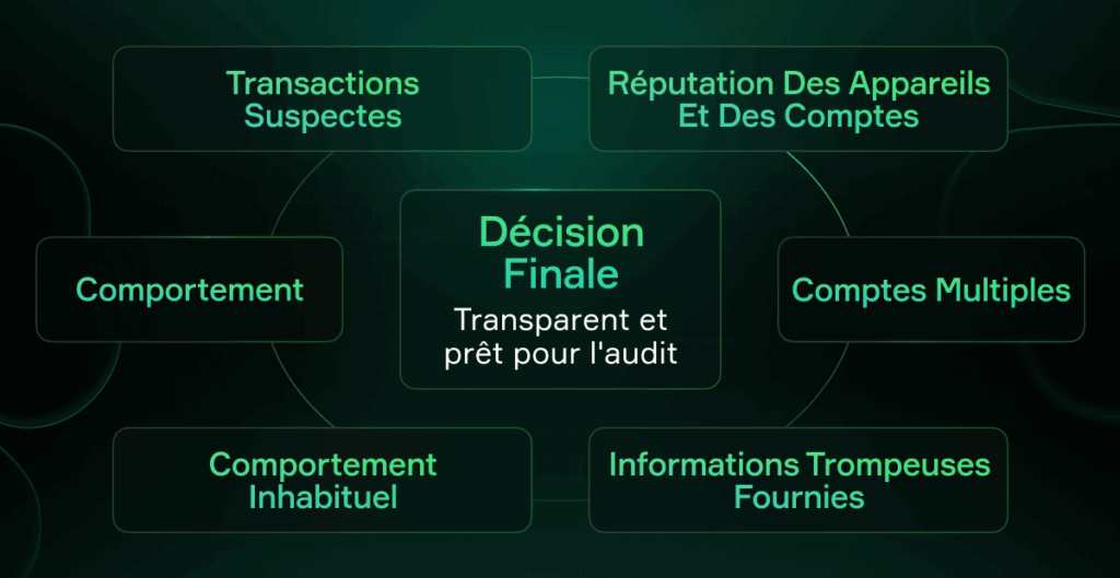 Indagine sul processo decisionale di Soft2Bet