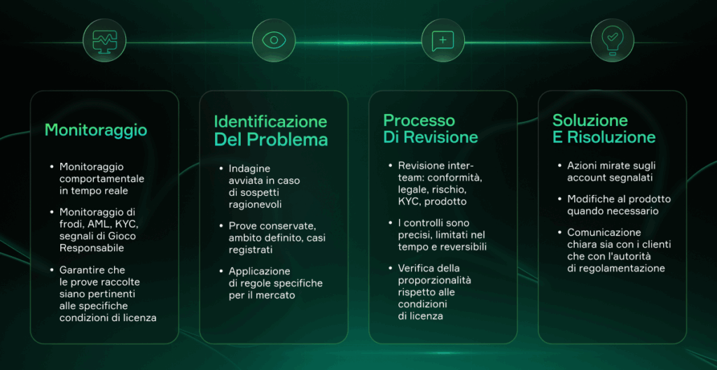 Come Soft2Bet indaga sul problema